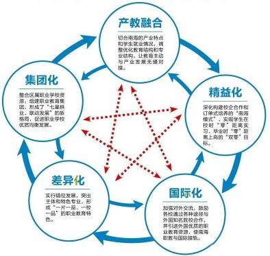 未來國內(nèi)電路板抄板發(fā)展模式分析